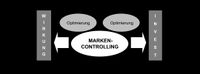 Optimierung des Marken-Controllings | BRAND Consulting & Training